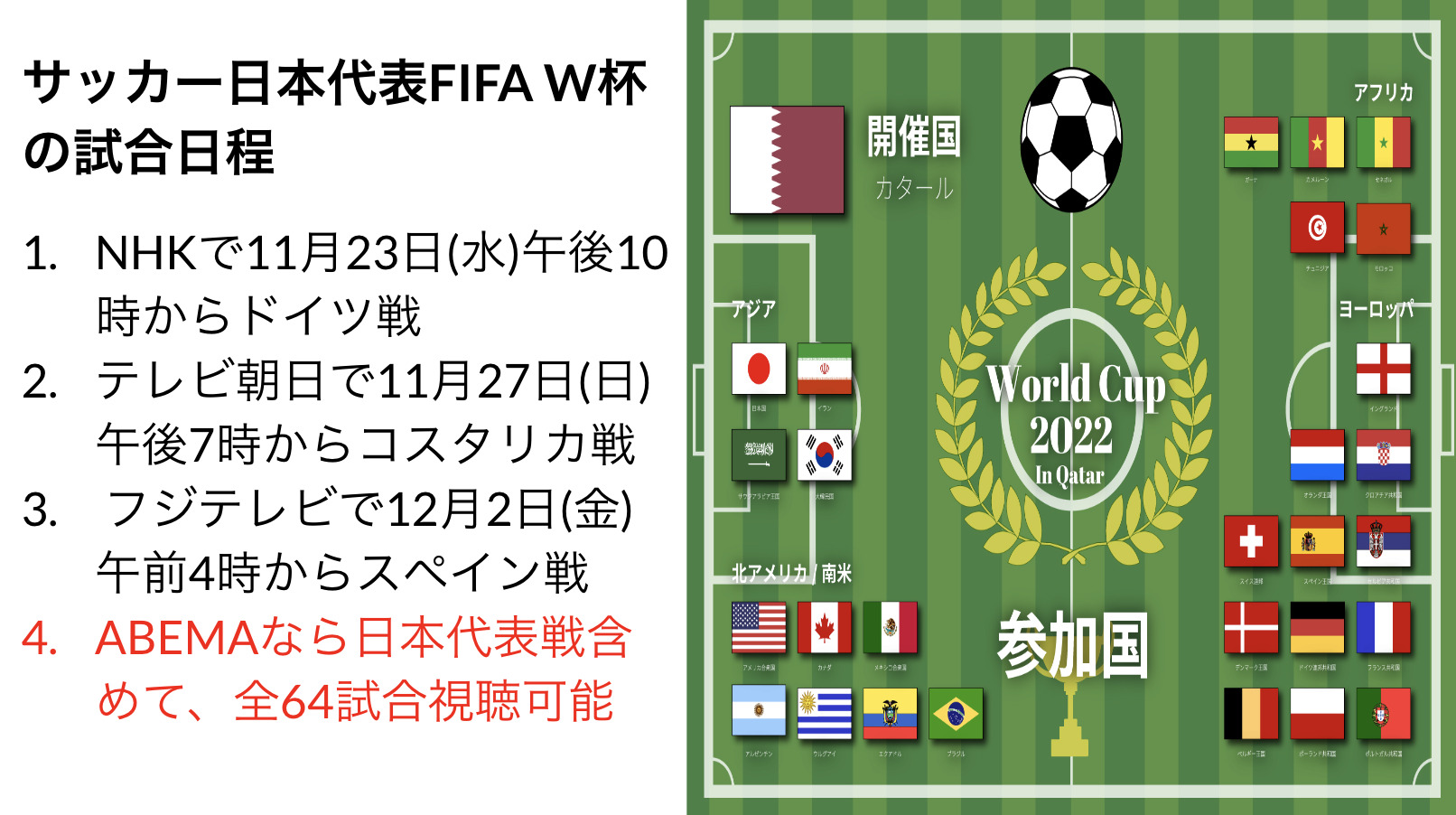 サッカー日本代表　FIFAカタールワールドカップ　試合日程